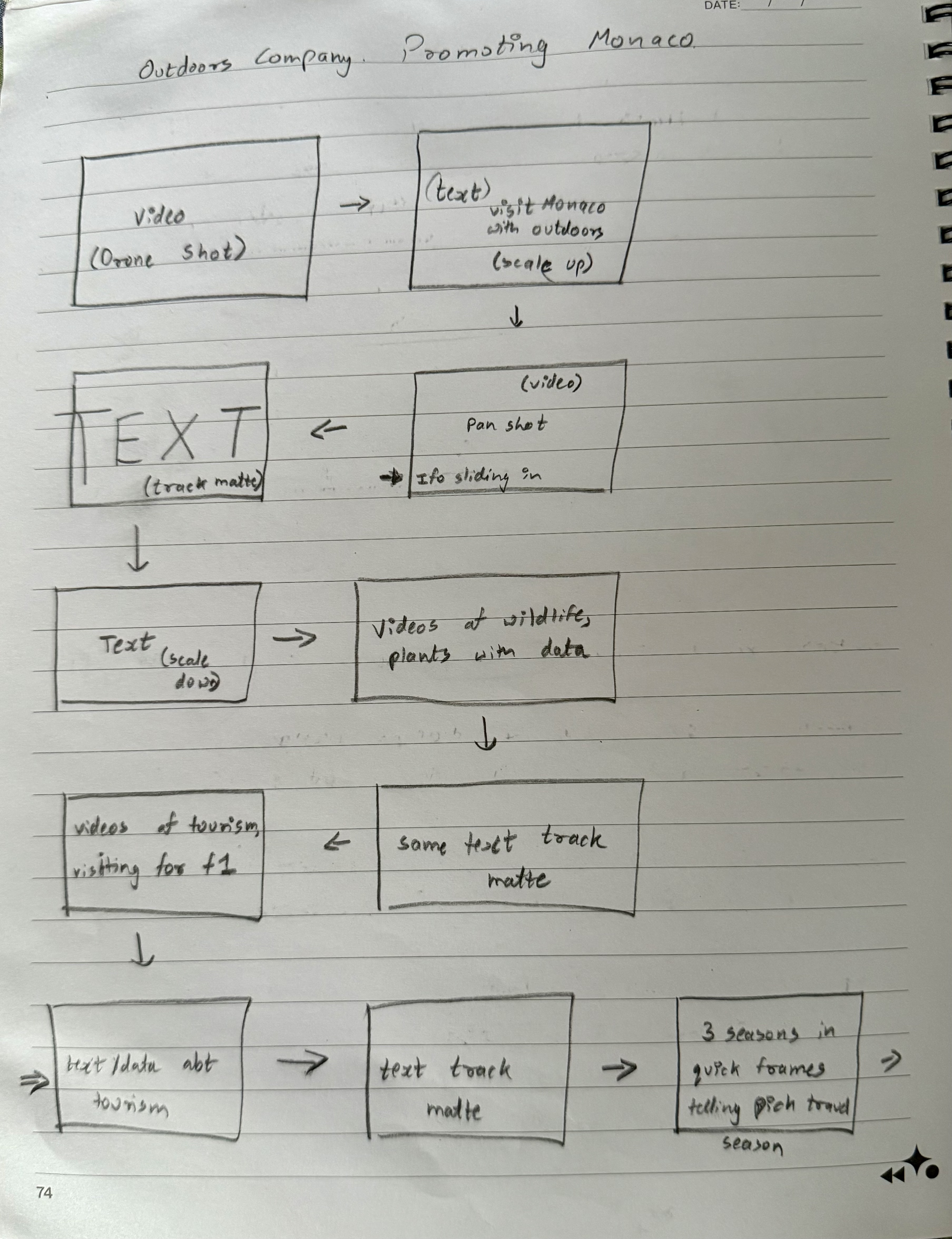 Storyboard layout for the featurette video